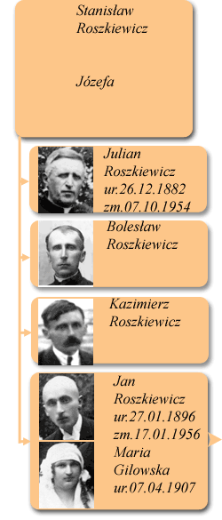 Rodzina Stanisława i Józefy
