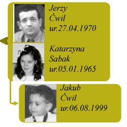 rodzina katarzyny i jerzego cwil