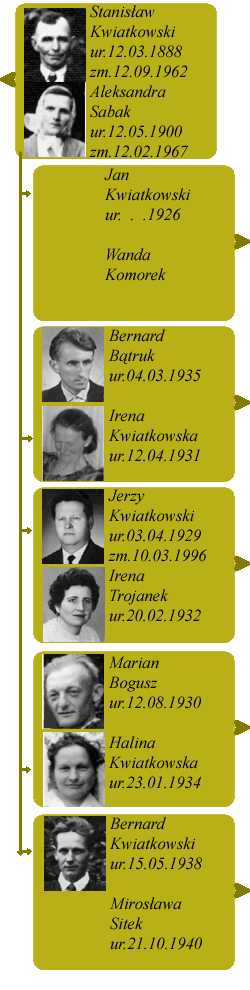 rodzina aleksandry i stanislawa kwiatkowskiego