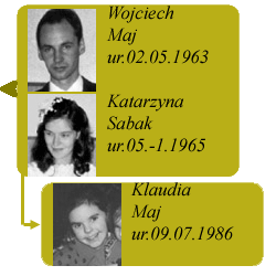 rodzina katarzyny i wojciecha maj