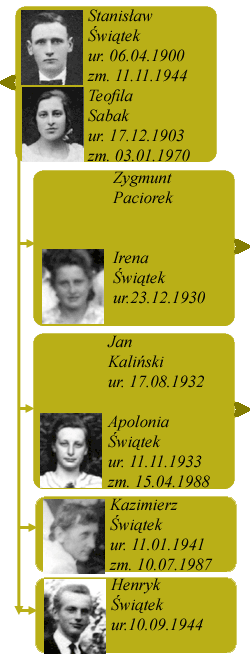 Rodzina Stanisława i Teofili Świątek