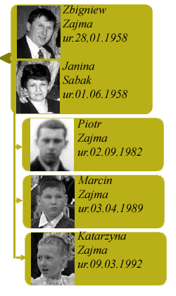 rodzina janiny i zbigniewa zajmy